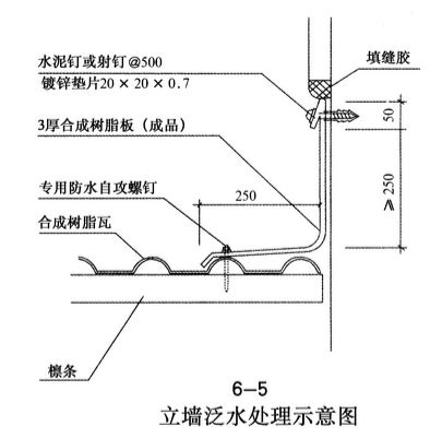 安裝樹脂瓦時立強泛水處理示意圖