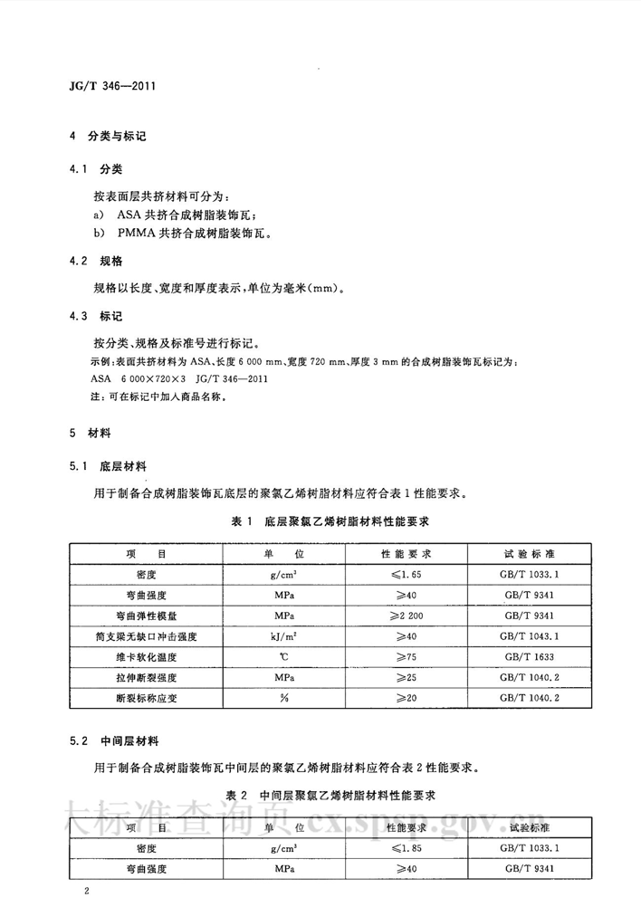 合成樹脂瓦行業標準圖2